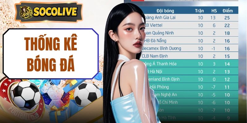 Thống Kê Bóng Đá: Cập Nhật 1.000+ Dữ Liệu Trận Đấu Mỗi Ngày 